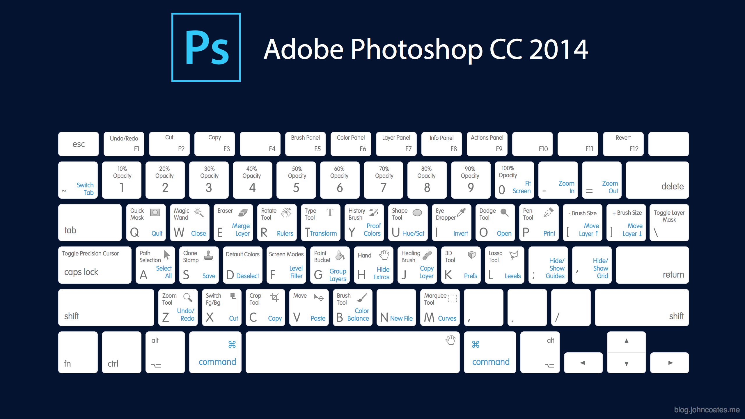 Photoshop Cc Keyboard Shortcuts Clippingcloud